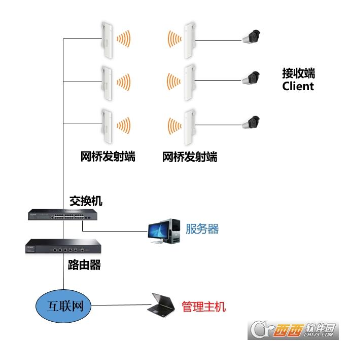 tp网桥,设置教程,连接图片.