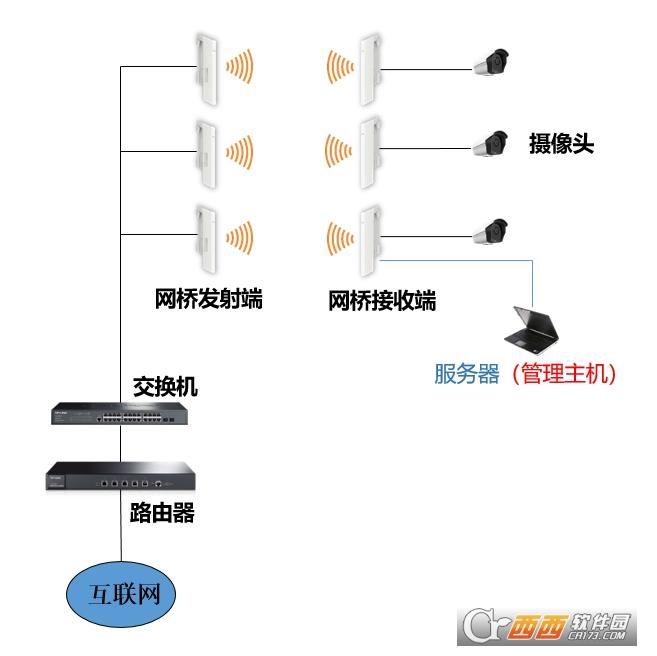 tp网桥,设置教程,连接图片.